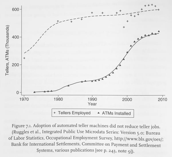 Bank tellers learning by doing