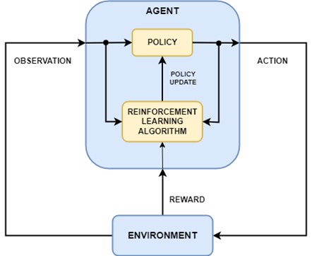 MathWorks - What Is Reinforcement Learning