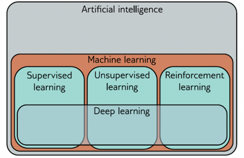 Simon J.D. Prince - Understanding Deep Learning